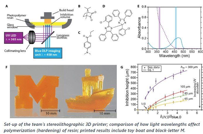 University of Michigan