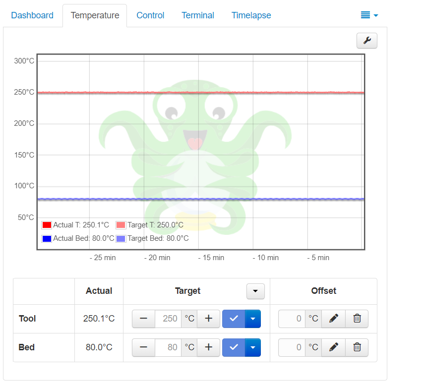 Octoprint Temprature Graph