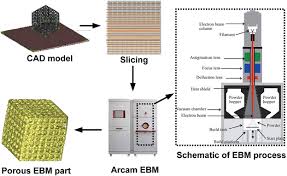 EBM