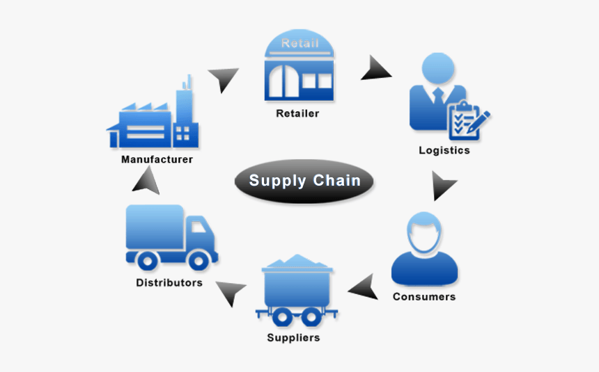supply chain