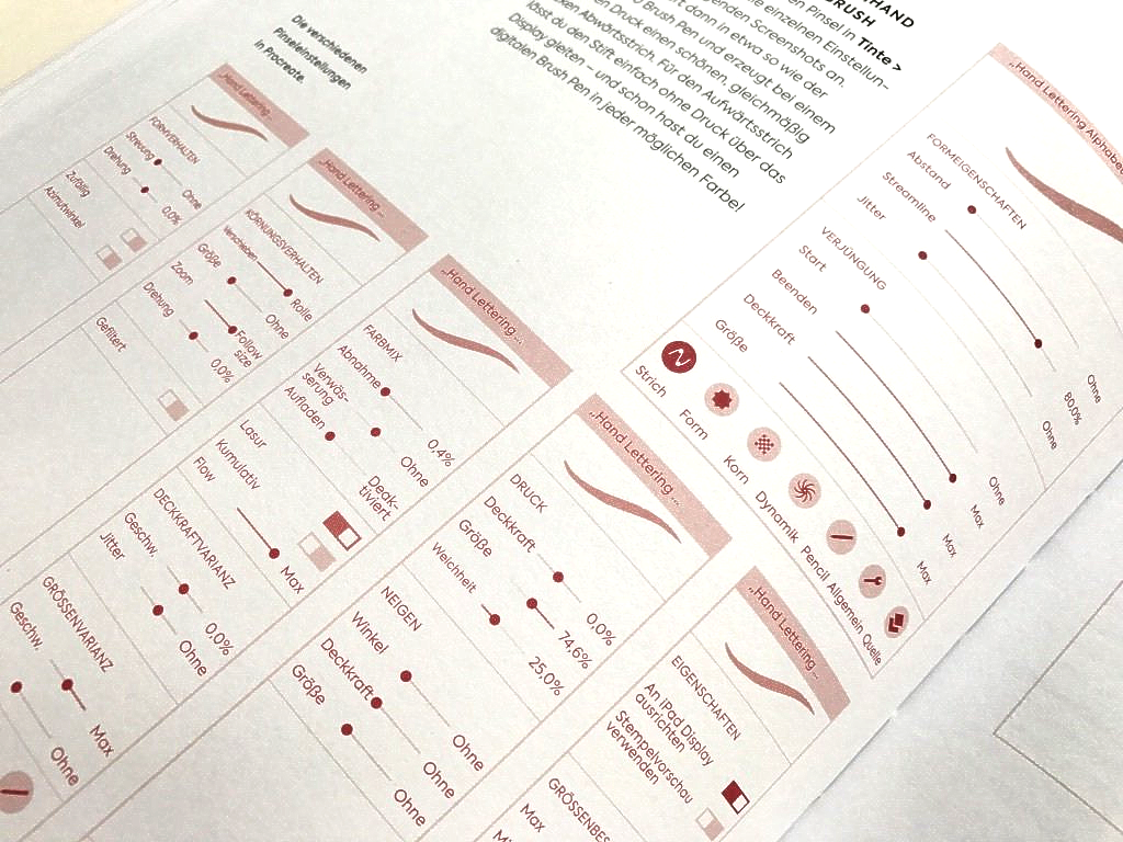 Stichpunkte zu Digital-Lettering mit der Procreate APP für das Apple iPad Pro und Handlettering Digitalisierung.