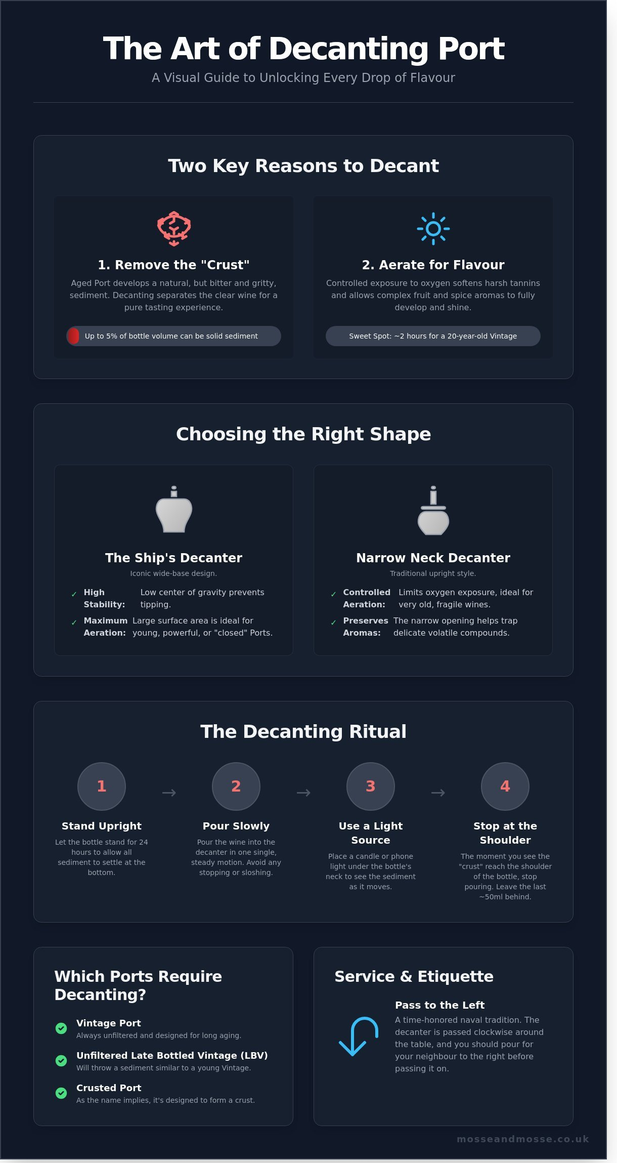 visual guide to getting the best out of your bottle