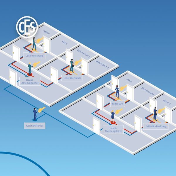 General-Hauptschlüssel Anlagen Objektbau General-Hauptschlüssel Anlagen Objektbau