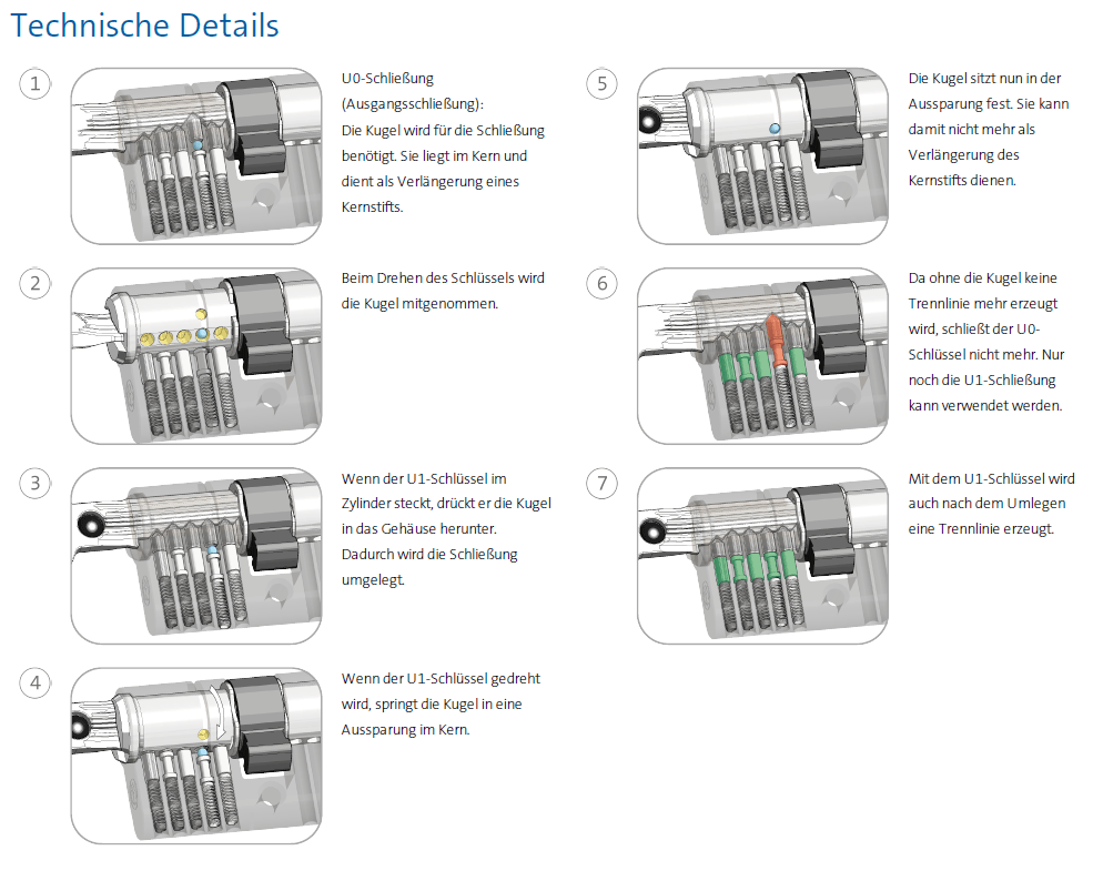 Relock - umlegbare Schließung - doppelte Sicherheit bei Schlüsselverlust Relock - umlegbare Schließung - doppelte Sicherheit bei Schlüsselverlust
