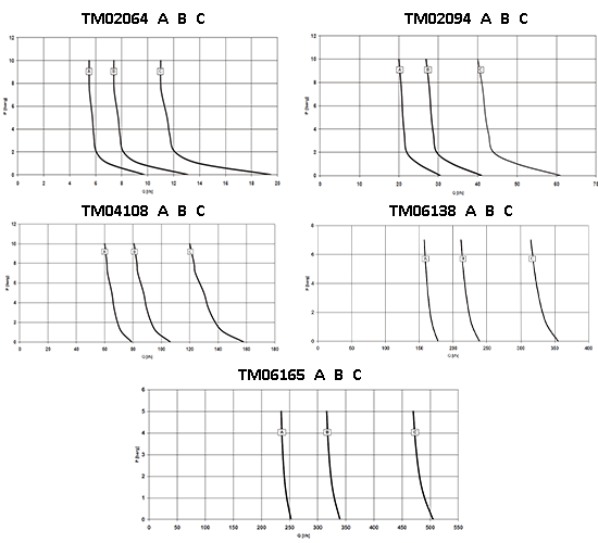 Bomba Electromecanica de Membrana Injecta Bomba Electromecanica de Membrana Injecta