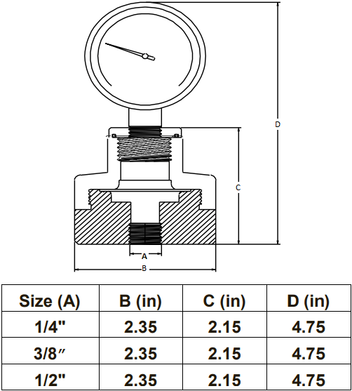 Manometro y Sello Quimico Griffco Manometro y Sello Quimico Griffco