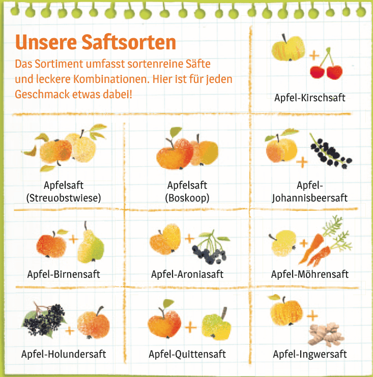 Saftsorten im Bahnhof