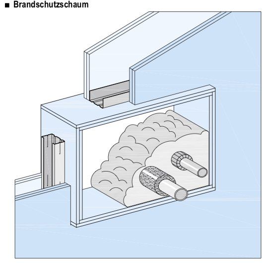 Wenn die Massivwand bzw. -decke im Bereich der Brandabschottung nicht der geforderten Mindestschottdicke entspricht, ist ringsum die Schottöffnung wahlweise ein umlaufender Rah- men (s. Bild 3) bzw. eine Aufleistung (s. Bild 1&2) aus nichtbrennbaren Bauplatten (GKF-, Silikat- bzw. Kalziumsilikatplatten der Klasse A2-s1, d0 bzw. A1 gem. EN 13501-1) vorzusehen, so dass die ZZ-Steine 200 NE über die gesamte Schottdicke am Rahmen bzw. der Aufleistung und der Wand/ Decke anliegen. / Für die Befestigung des Rahmens (mind. 2 x 12,5 mm bzw. 25 mm dick) bzw. der Auf- leistung (mind. 50 mm breit) müssen für den Untergrund geeignete und ausreichend große / lange Schrauben und Metalldübel bzw. Sch- raubanker verwendet werden. In Porenbetonbau- teilen sind Schnellbau- oder Spanplattenschrau- ben ohne Dübel zu verwenden. Es müssen mindestens zwei Schrauben je Bauplatte zur Anwendung kommen, der Abstand zwischen Schrauben darf maximal 250 mm betragen. / Rahmenteile für Wandöffnungen kleiner als 320 mm x 320 mm müssen nur untereinander ver- klemmt und mittig in die Wand eingesetzt wer- den. Es kann auf die Befestigung mit Schrauben verzichtet werden. / Die Fuge zwischen Massivwand/ Massivdecke und Rahmen muss z.B. mit Gipsfüllspachtel verschlossen werden. / Schottbereiche in Decken ohne Installationen mit einer Länge größer 180 mm bzw. 250 mm (Schottdicke 144 mm), 250 mm bzw. 500 mm (Schottdicke 200 mm) sind mit Stahlbau- teilen unterhalb der Kabelabschottung (Min- destabmessung 40 mm x 2 mm) alle 180 mm (Schottdicke 144 mm), 250 mm bzw. 500 mm (Schottdicke 200 mm) zu unterstützen (s. Bild 4 und 5). Bei einer Schottdicke von 144 mm darf anstelle eines Stahlbauteils ein Glasgewebe in die Lagerfugen eingelegt werden (s. Bild 4) / In Bereichen mit Installationen muss generell keine zusätzliche Unterstützung erfolgen. / Für die Befestigung der Stahlbauteile müssen für den Untergrund geeignete Schrauben und Metalldübel bzw. Schraubanker verwendet werden. In Porenbetonbauteilen ist jeweils eine Gewindestange (mindestens M6) zu verwenden, die mittels Durchsteckmontage und Anordnung von Unterlegscheiben und Muttern befestigt wird. / Abschottungen in Decken sind gegen Belastun- gen, insbesondere gegen das Betreten, durch eine Abdeckung mittels Gitterrost oder einer Umwehrung zu sichern.