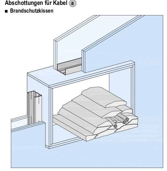 Nach dem Tapezieren oder dem Auftragen von Putzen für eine zügige Trocknung durch ausre- ichende Lüftung sorgen. Bei Gipsplattenkartonflächen, die längere Zeit ungeschützt der Lichteinwirkung ausgesetzt waren, können Gelbverfärbungen entstehen. Da- her wird ein Probeanstrich über mehrere Plat- tenbreiten einschließlich der verspachtelten Be- reiche empfohlen. Zuverlässig verhindern lässt sich das etwaige Durchschlagen von Gilbstoffen nur durch das Aufbringen spezieller Grundierun- gen, wie z. B. Knauf Aton Sperrgrund für Ober- putze, Knauf Atonol für Anstriche. ■ Übliche Anstriche oder Beschichtungen und Dampfbremsen bis etwa 0,5 mm Dicke sow- ie Bekleidungen (ausgenommen Stahlblech) haben keinen Einfluss auf die brandschutz- technische Klassifizierung von Knauf Metall- ständerwand-Systemen.