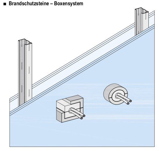 W62.DE SCHACHTWÄNDE Montagewände mit Unterkonstruktion aus Stahlblechprofilen und einseitiger Beplankung aus Gipsplatten mit Feuerwiderstand Schachtwände Knauf Schachtwände sind einseitig beplankte Metallständerwände mit Feuerwiderstandsklasse zum brand- und ggf. schallschutztechnischen Raumabschluss von Installationsschächten. Der Brandschutz ist sowohl von innen (Brand im Schacht, Schutz vor Übergreifen auf die umgebenden Räume) als auch von außen (Schutz der Installationen sowie der Brandübertragung auf andere Stockwerke) gewährleistet. Knauf Schachtwände bestehen aus einer Metall-Unterkonstruktion und einer einseitig aufgeschraubten ein- oder zweilagigen Beplankung aus Knauf Platten. Die Unterkonstruktion wird umlaufend (bei W628A.de nur seitlich) mit den angrenzenden Bauteilen verbunden. In die Unterkonstruktion können je nach System Dämmstoffe für Schall- und Wärmeschutz eingebaut werden.