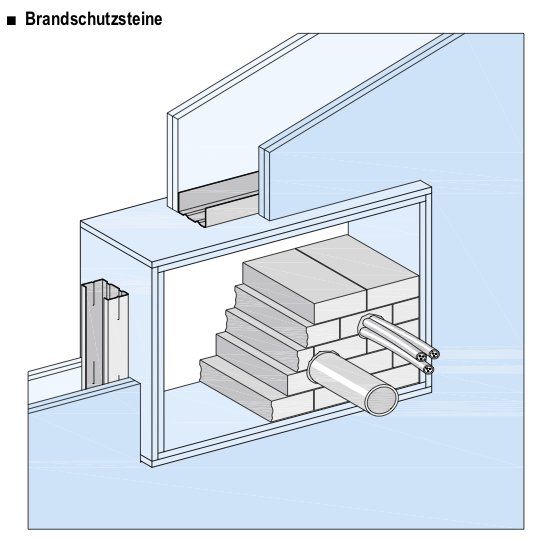 Verbindung mit einer Verspachtelung nach Qualitätsstufe 3 zu erreichen.