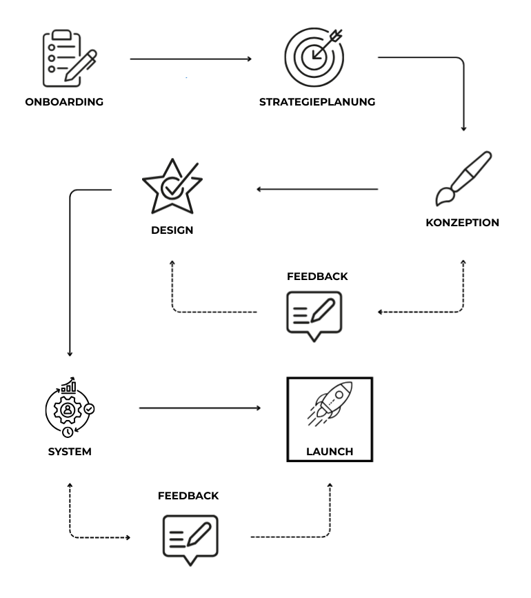 Symbolgrafik Oboarding – Illustration für die Veranschaulichung von dem Onboarding und Kundenprozess bei Criativo