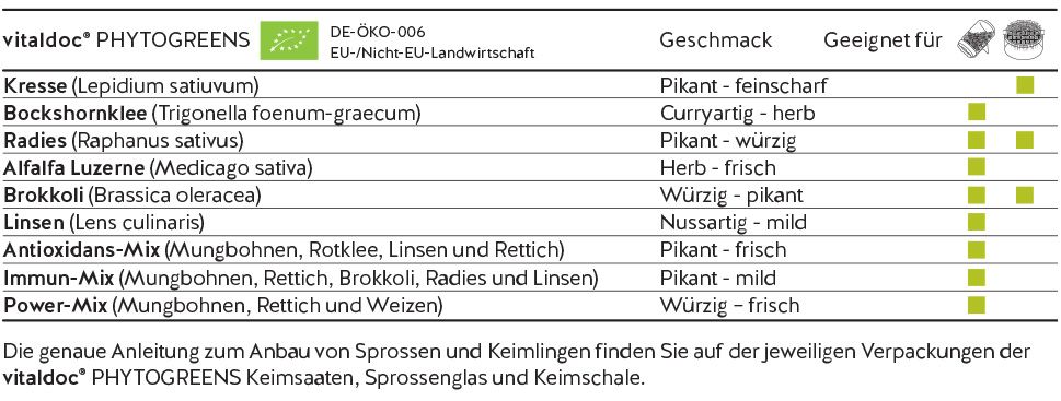 Phytogreens Keimsaaten Sorten
