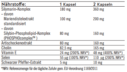 doc natures silymarin forte+ mariendistel kapseln nährwerttabelle