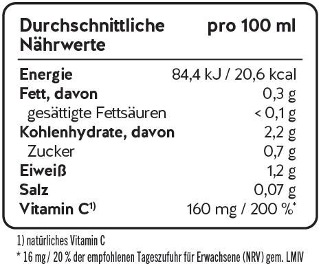 doc natures biolat f nährstofftabelle