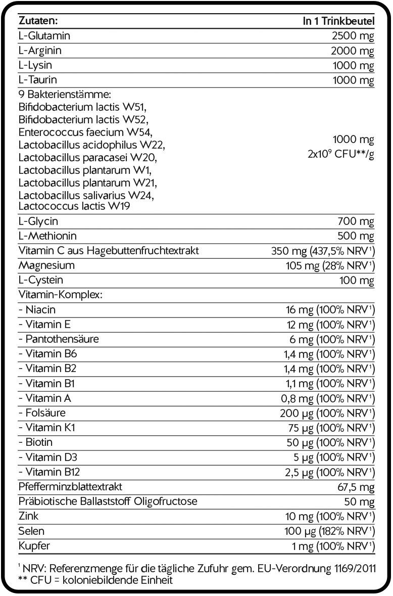 immundoc® AMINOFLU Nährwerttabelle