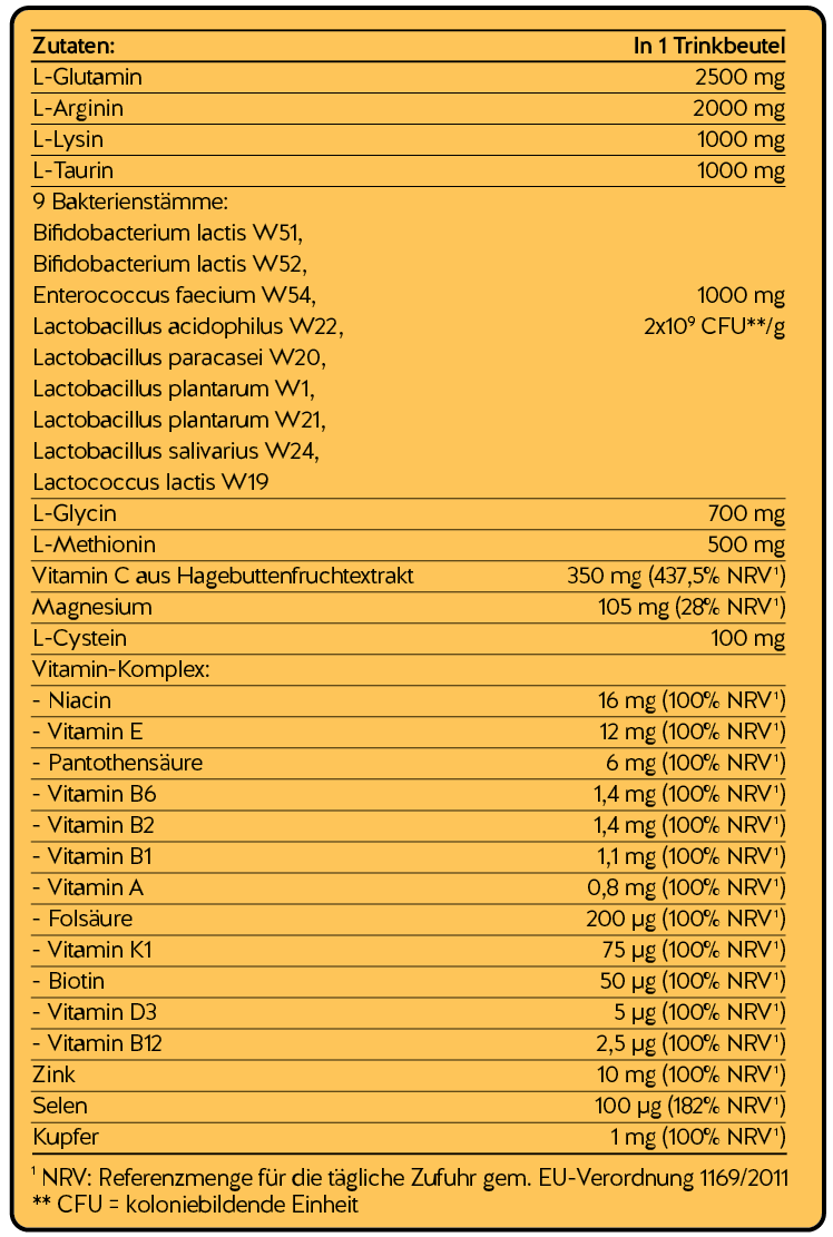 immundoc® AMINOFLU Nährwerttabelle
