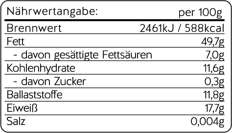Schwarzer Sesam Nährwerttabelle