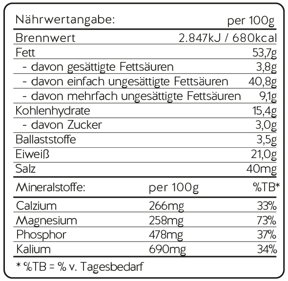 vitaldoc mandelmehr nährwerte