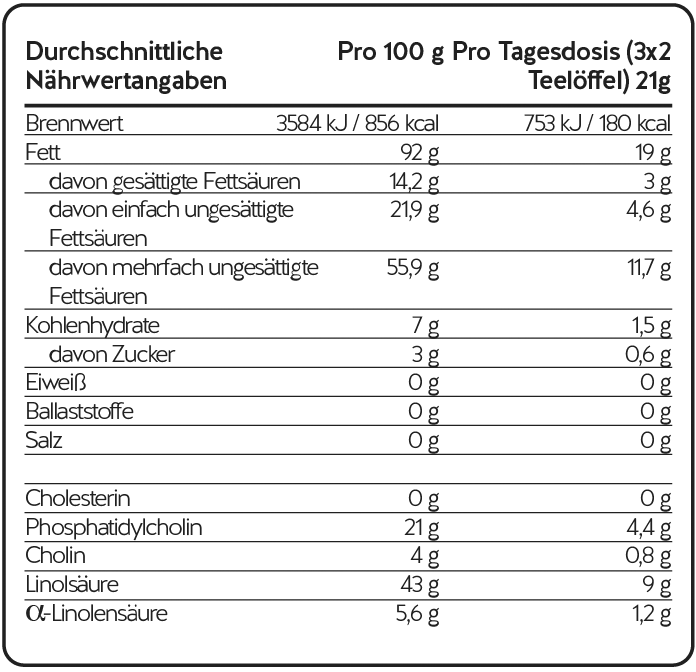 vitaldoc lecithin granulat nährwerte