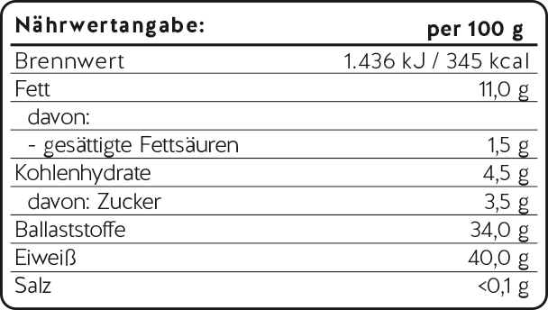 vitaldoc süsslupinen mehl nährwerte