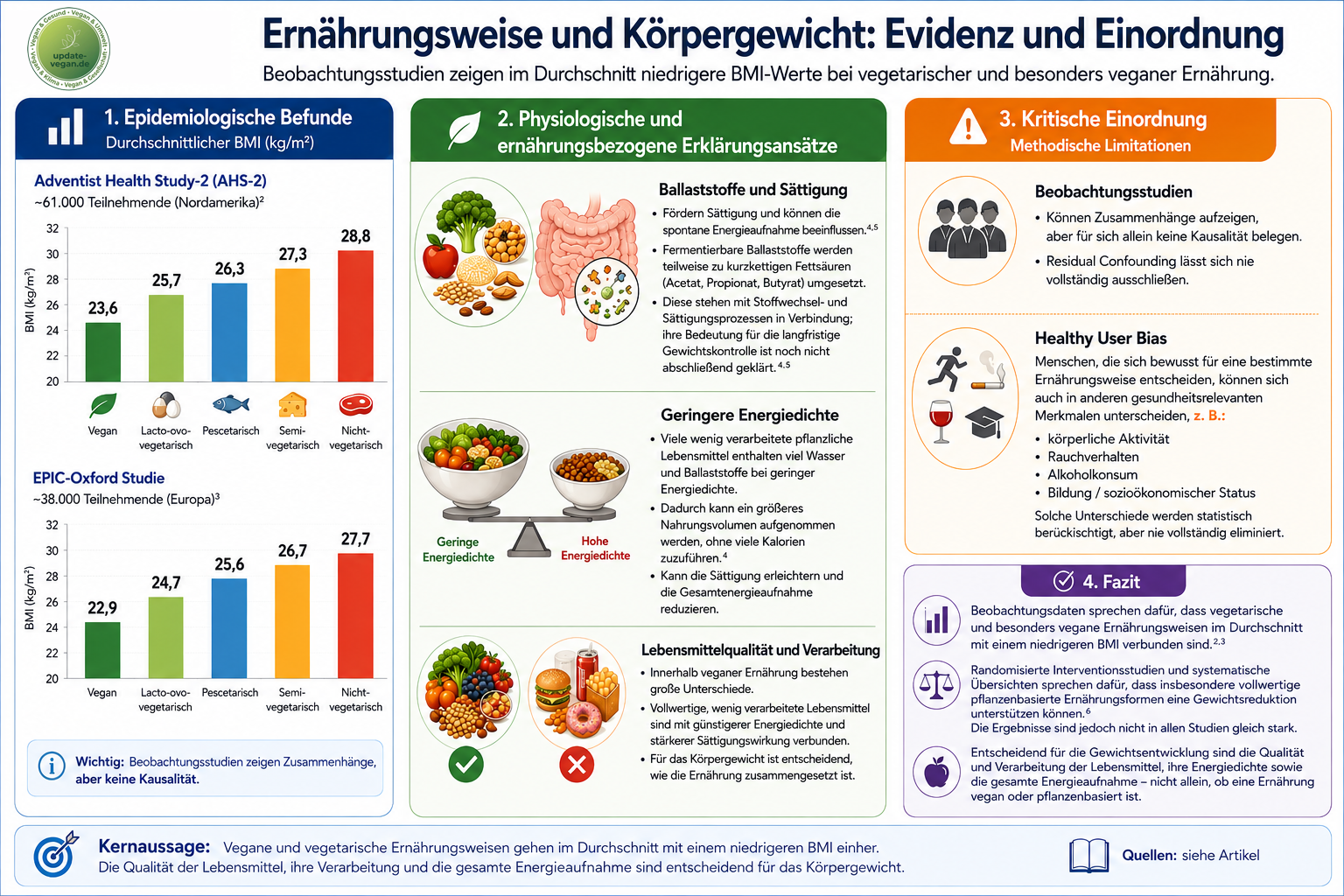 Bild: BMI