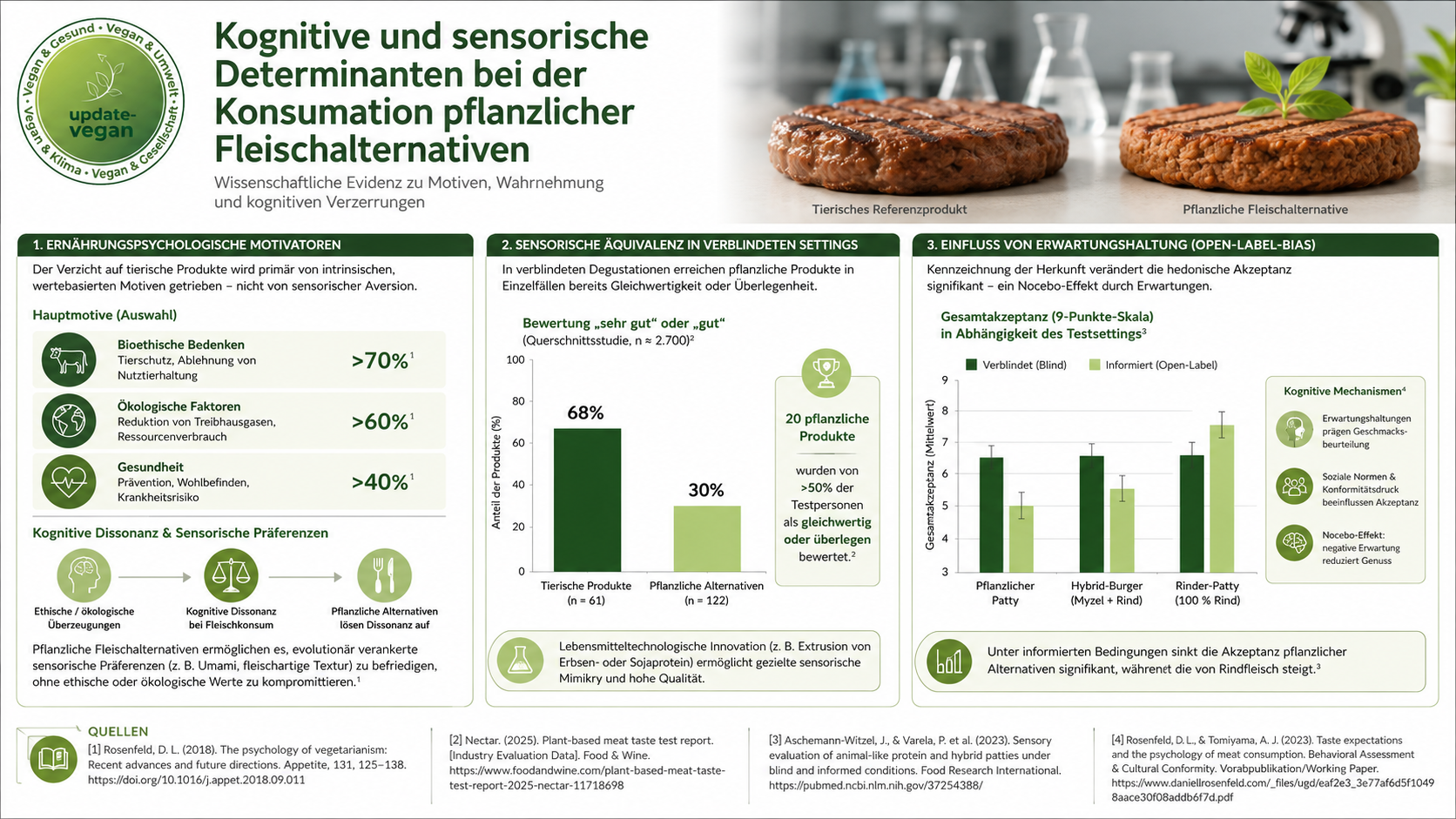 Warum essen Veganer Fleischalternativen?