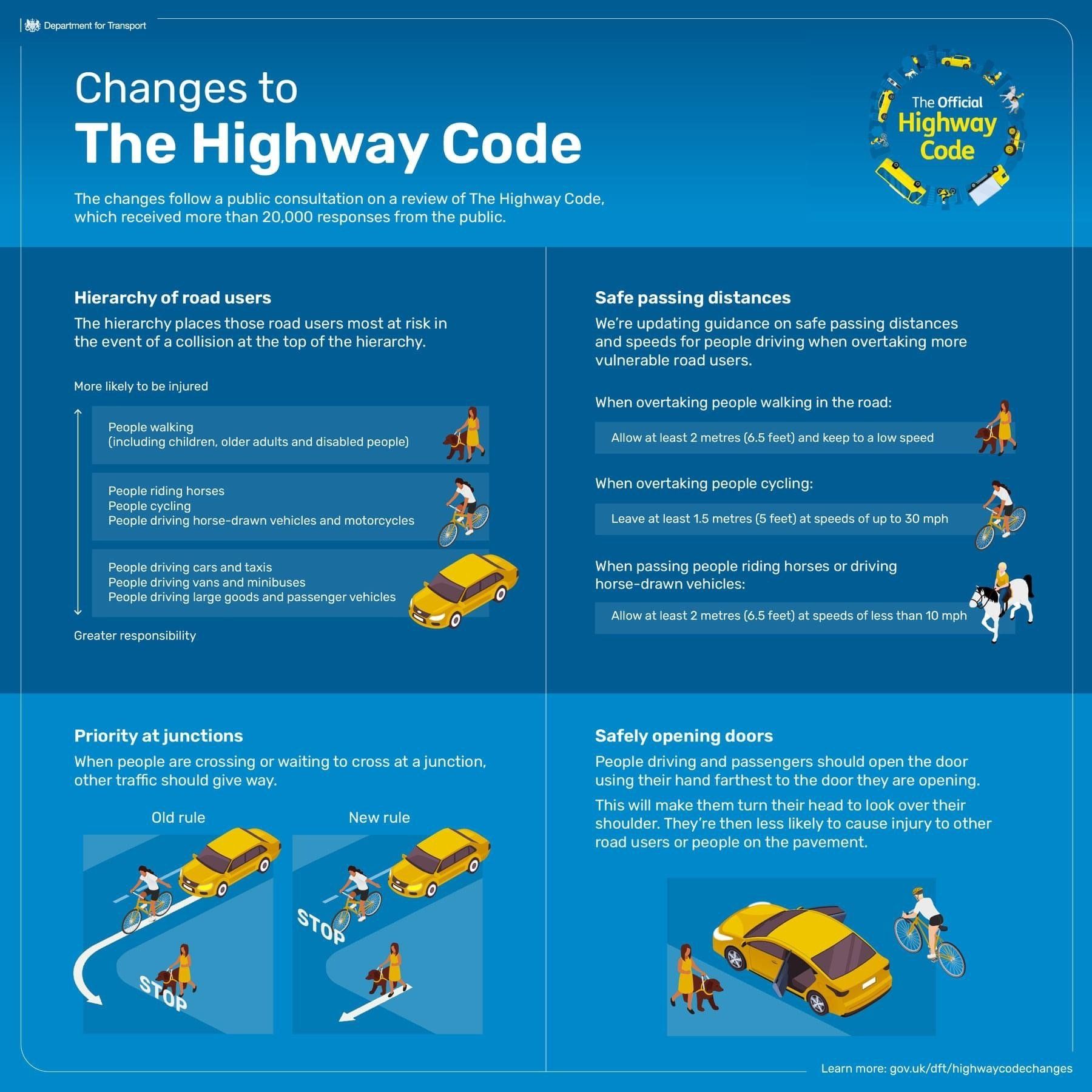 Highway Code