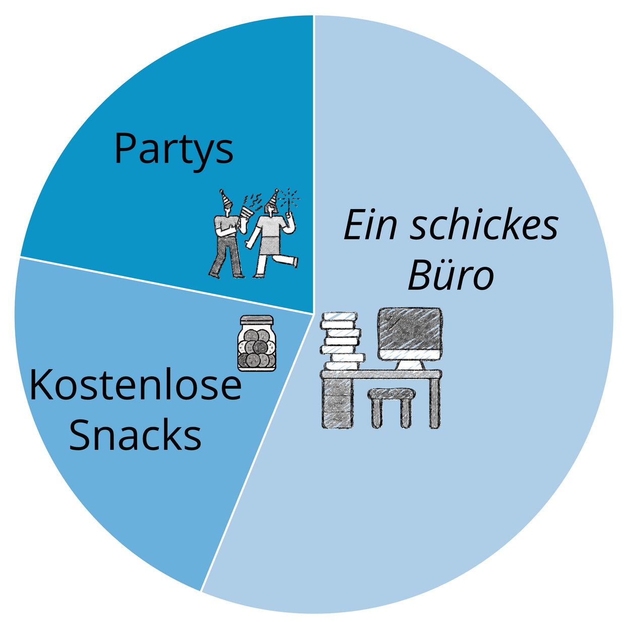 Mitarbeitermotivation senken Was Mitarbeiter nicht wollen