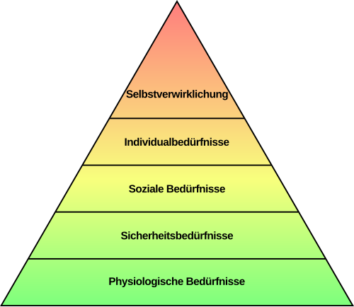 Bedürfnispyramide Die Bedürfnispyramide für Mitarbeiterengagement