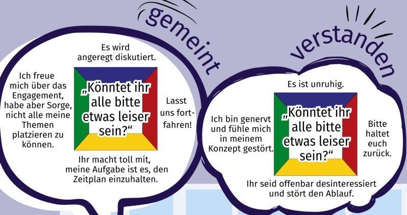 Kommunikationmodell SChulz von Thun Kommunikation