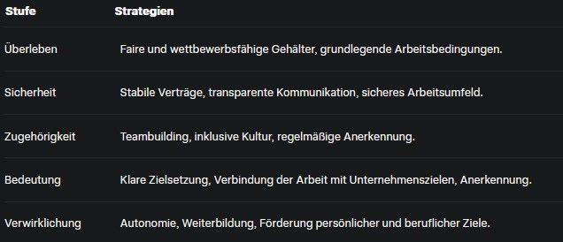 Pyramide Mitarbeiter Praktische Umsetzung der Pyramide