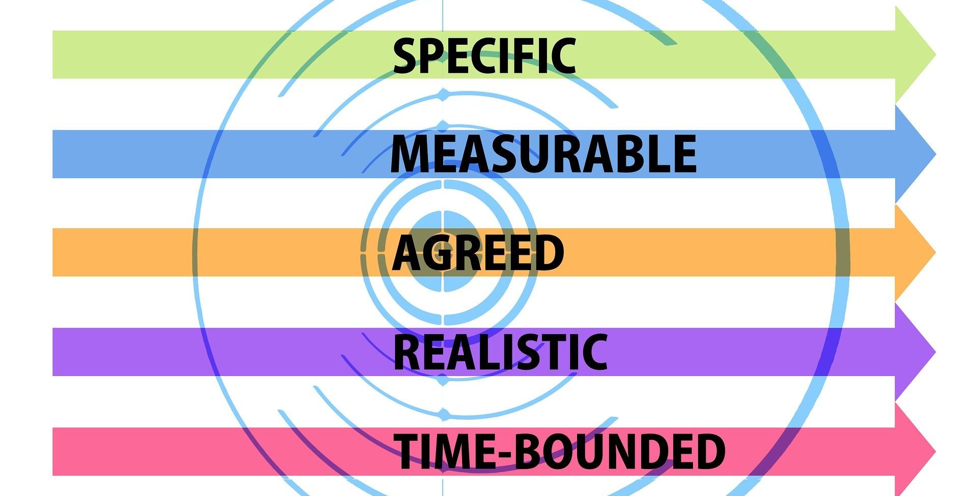 Smarte Ziele setzen beim Erstgespräch Smart Ziele