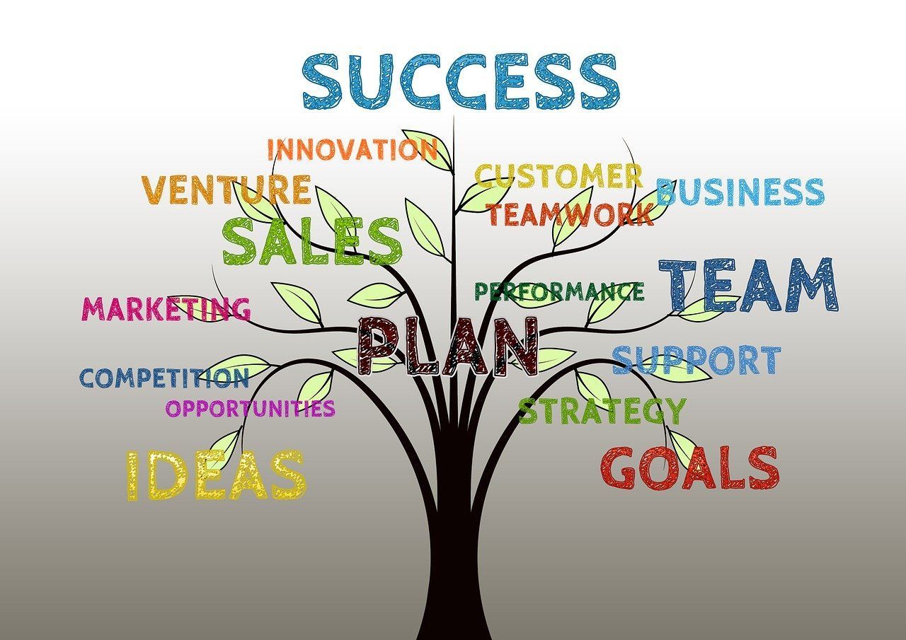 Organisationsberatung Beratung und Coaching für Unternehmen
