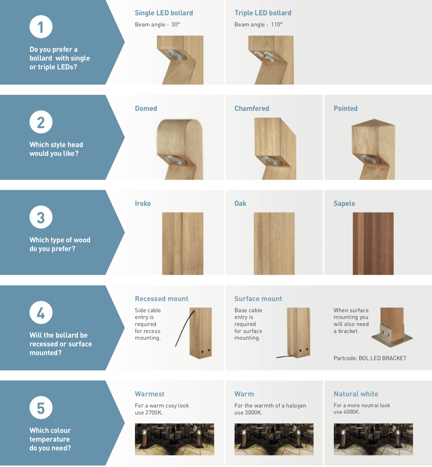 Garden Lighting Design