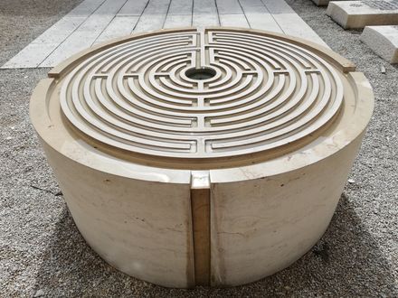 © Ute Müller Systemische Beratung