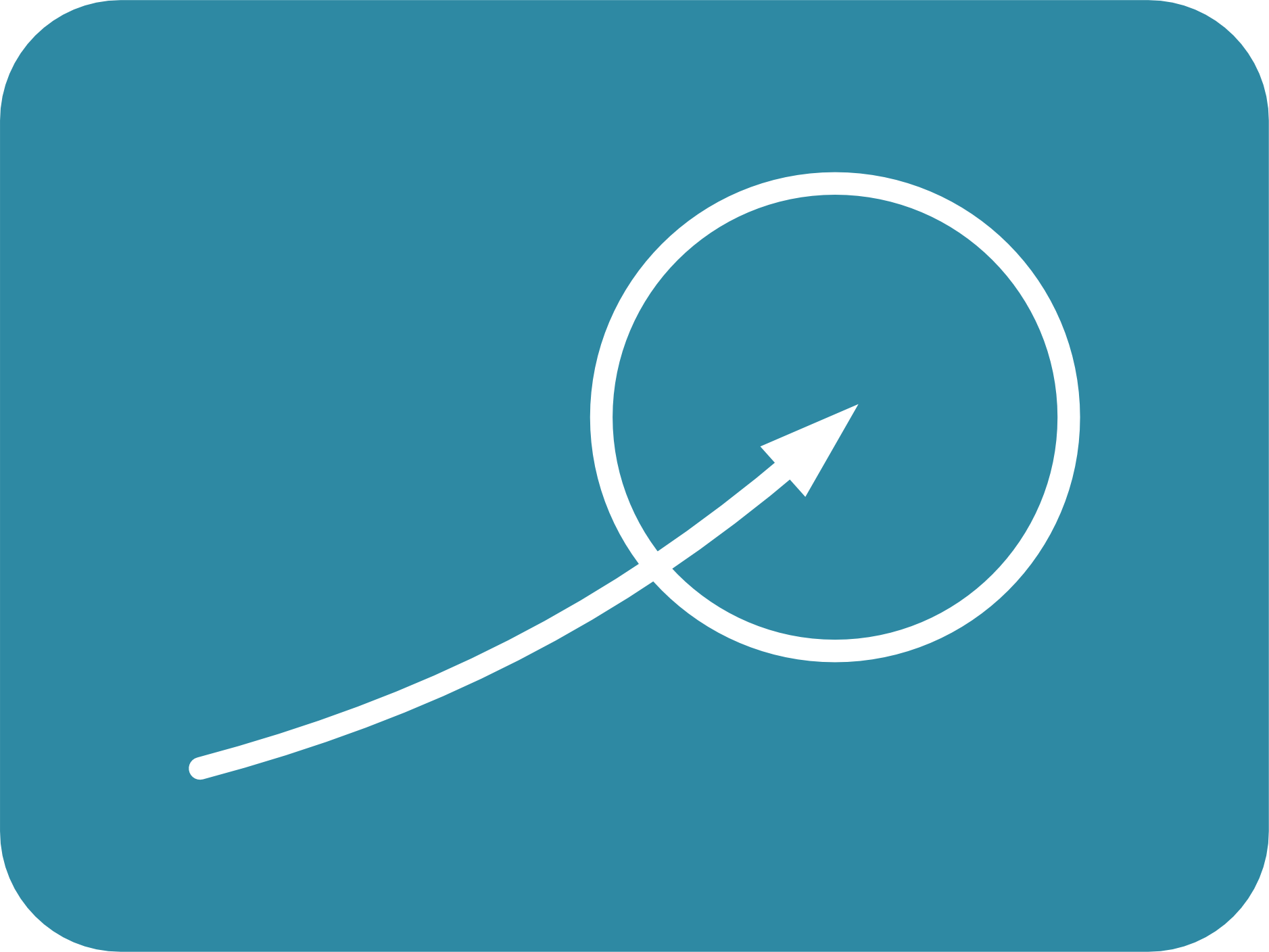 Themen je Format Agile Unternehmensentwicklung