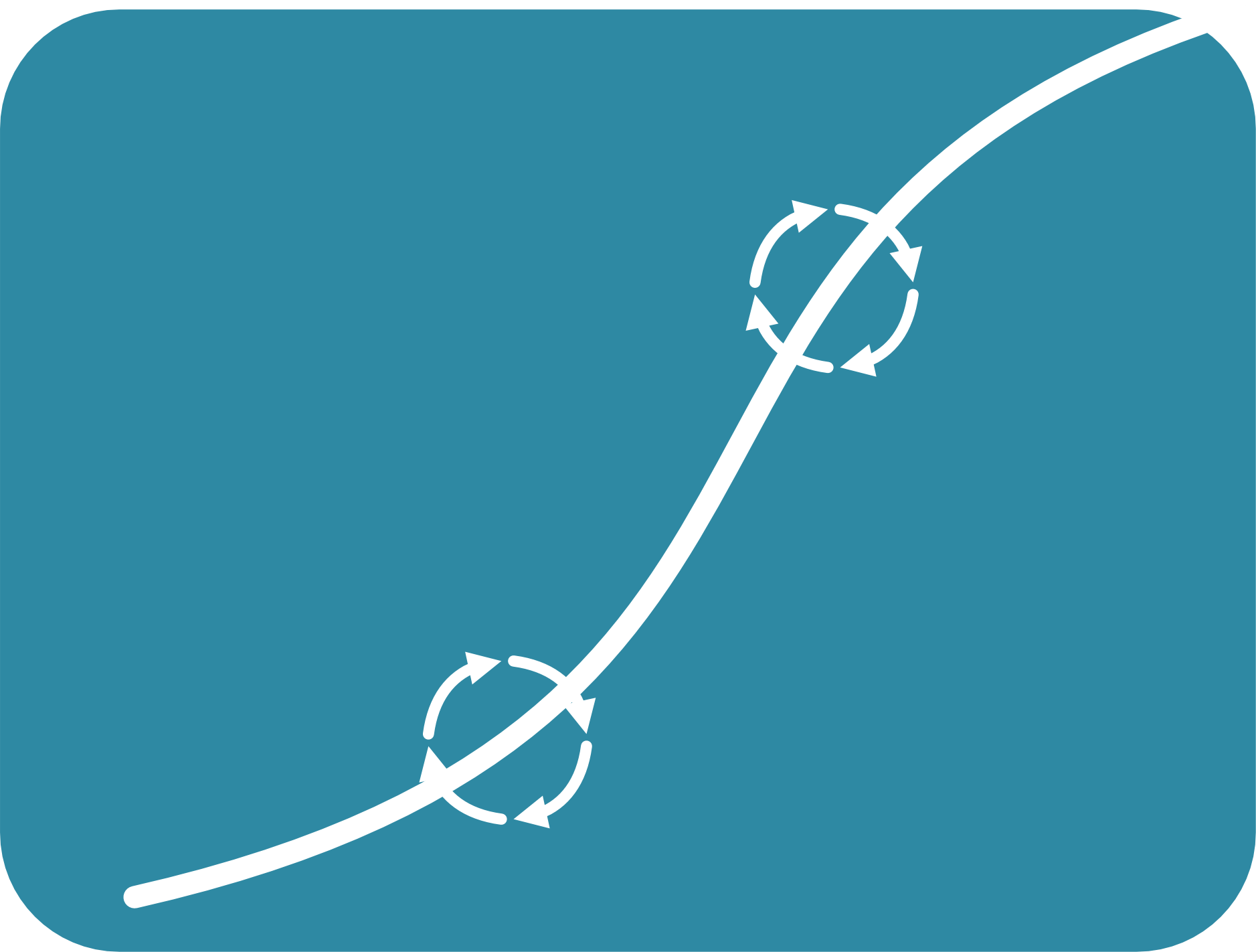 Themen je Format Change Management