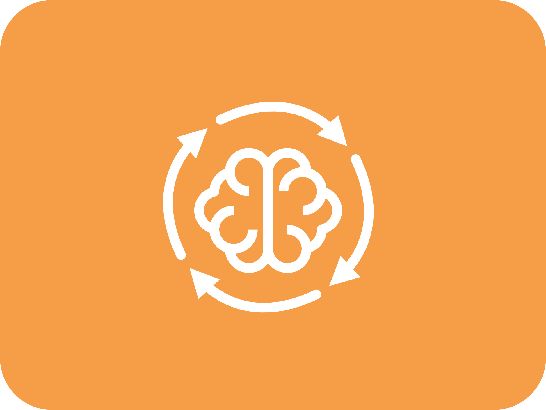 Themen je Format Lernende Organisation