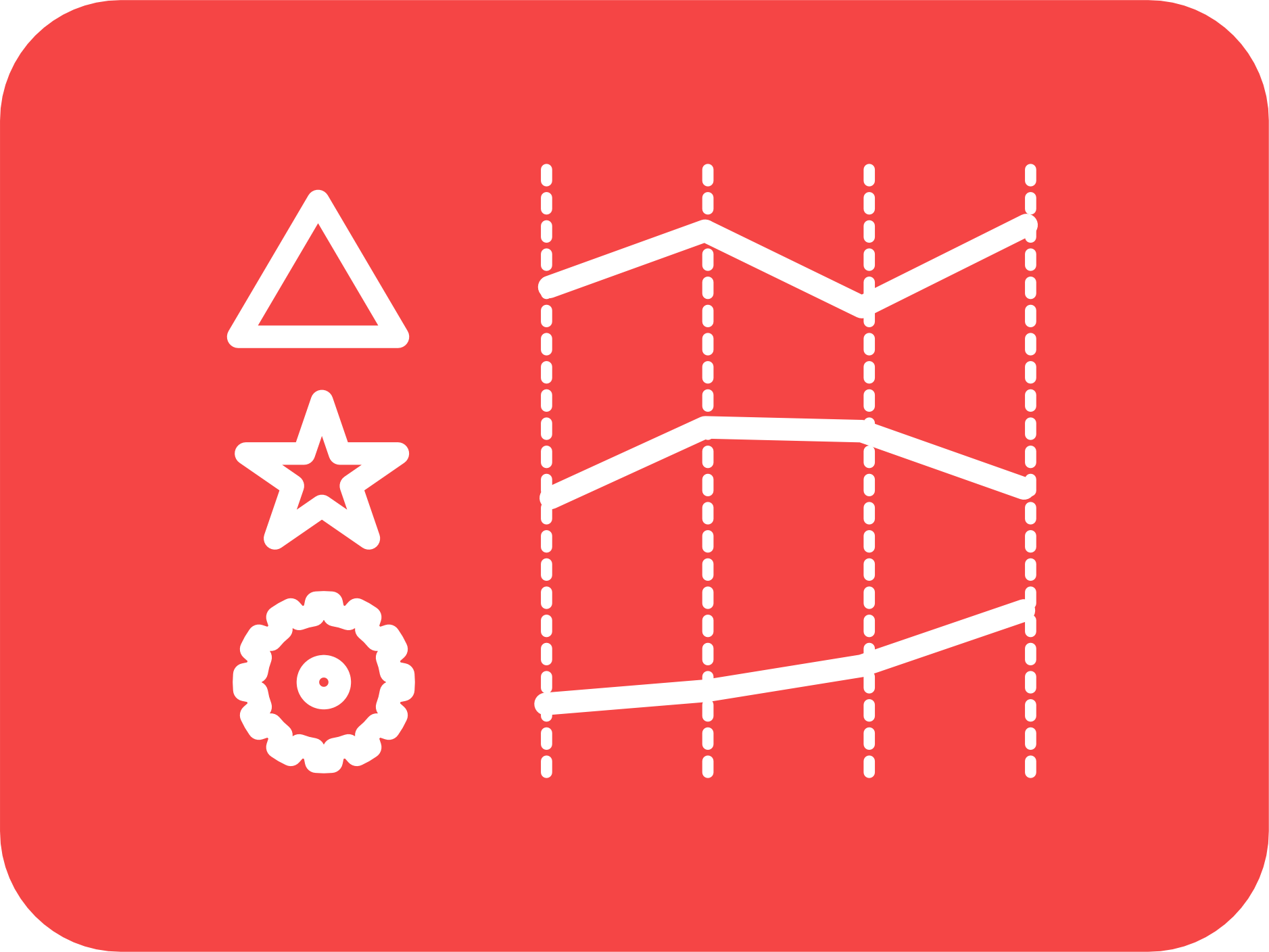 Themen je Format Produkterfolg steuern