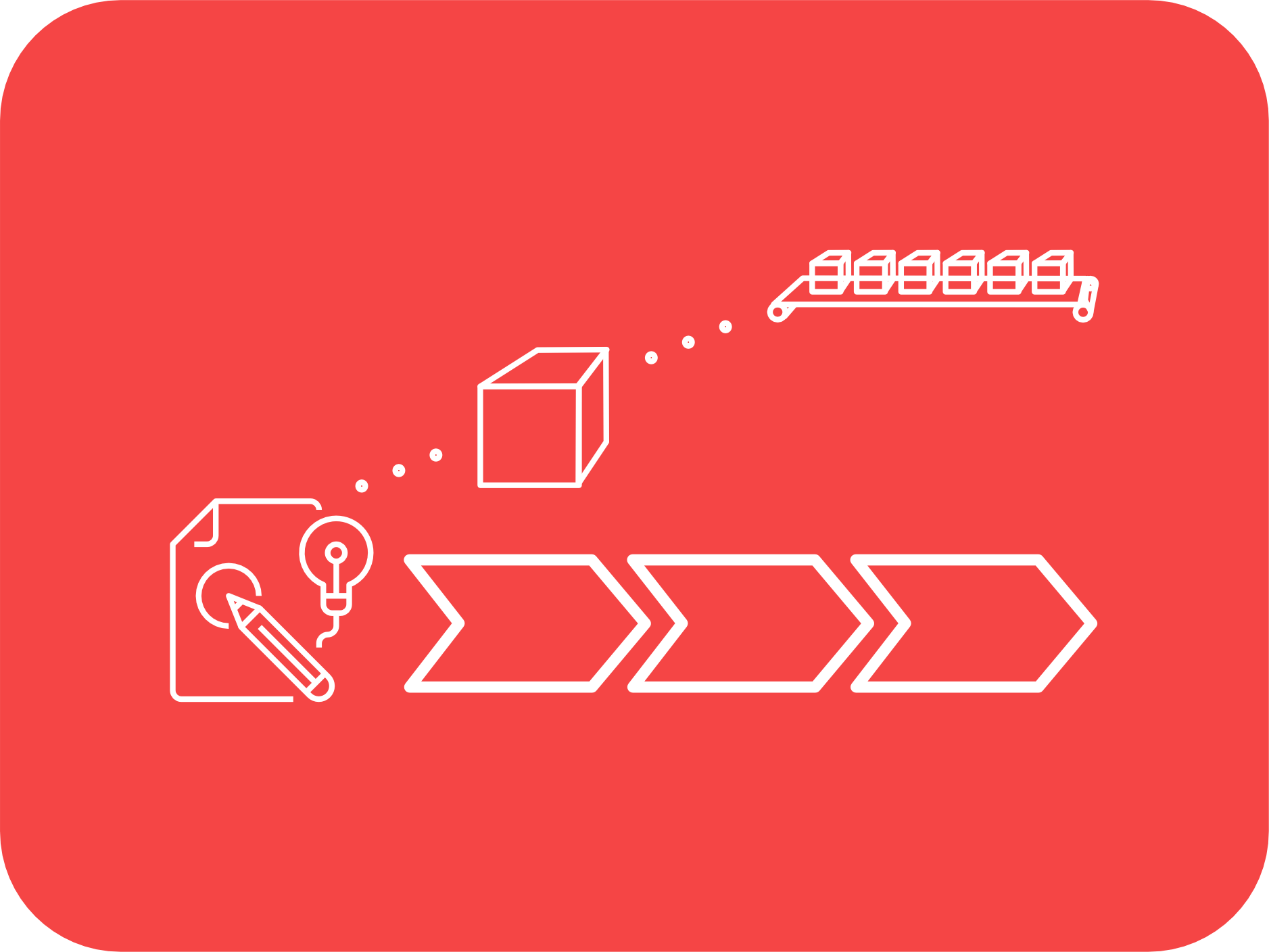 Themen je Format Innovationsprojekte zum Erfolg führen