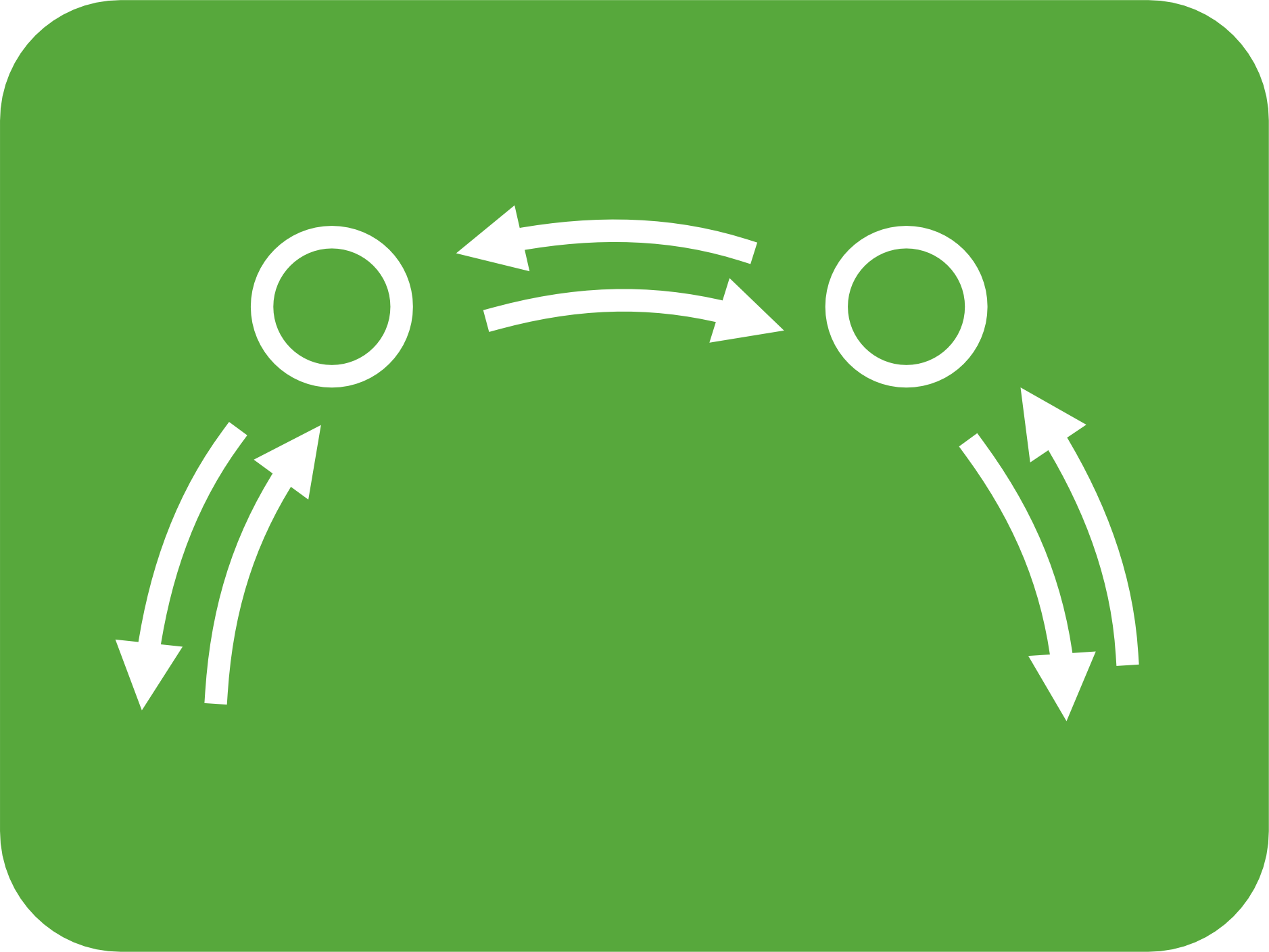 Themen je Format Führungskommunikation