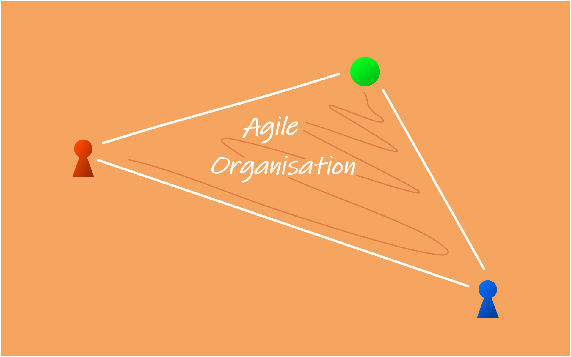 ----> Zum Themenfeld Agile Organisation