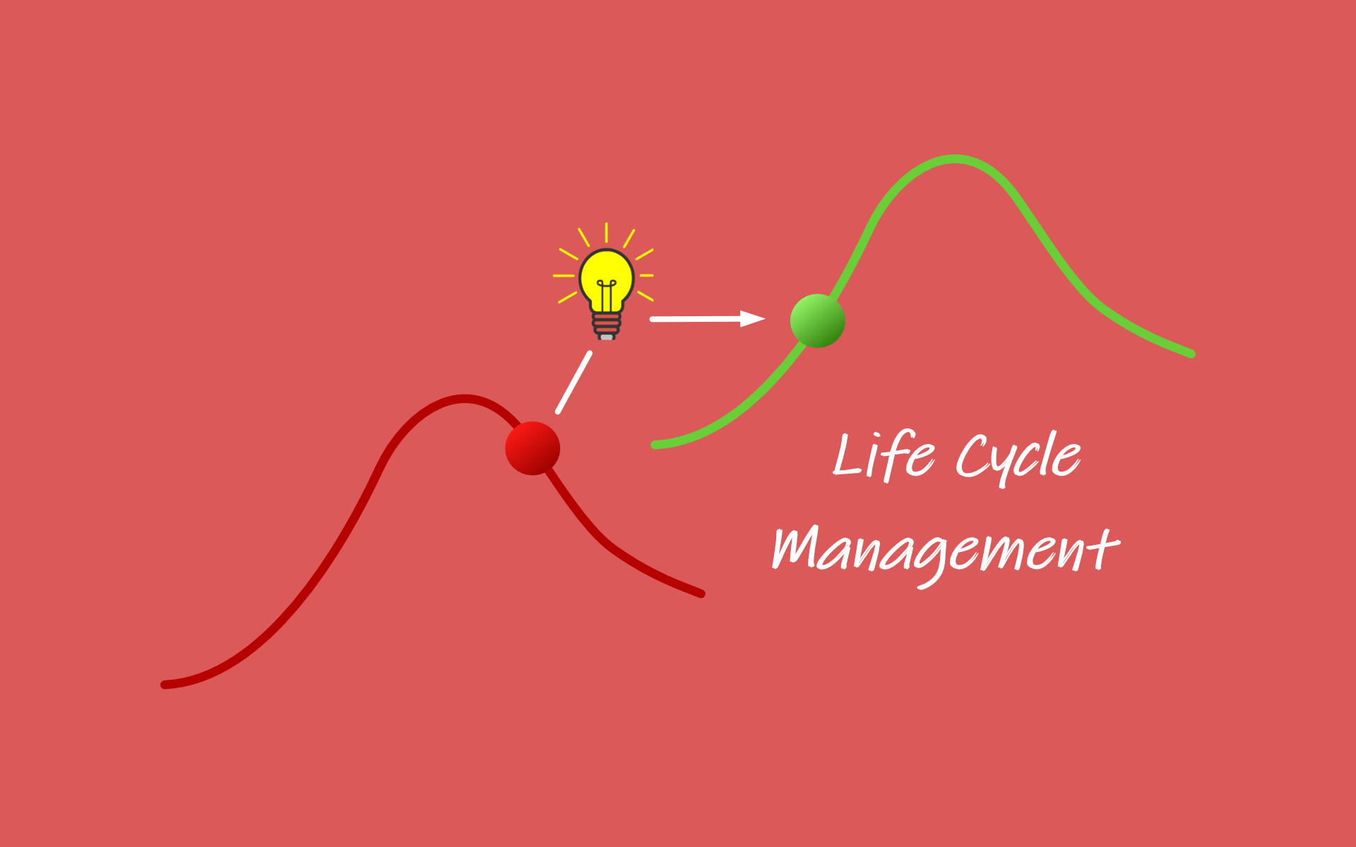 ----> Zum Themenfeld Life Cycle Management