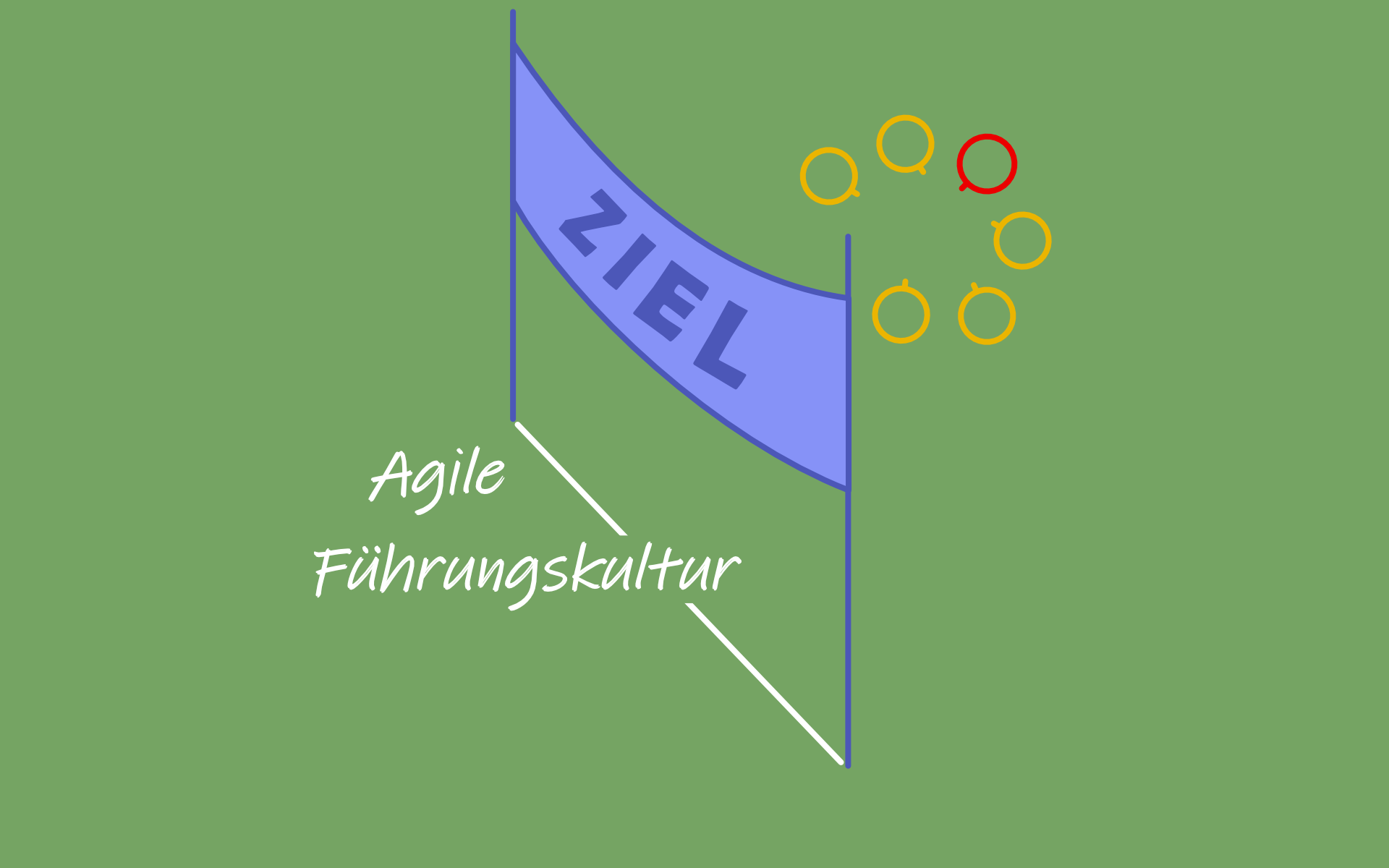 ----> Zum Themenfeld Agile Führungskultur