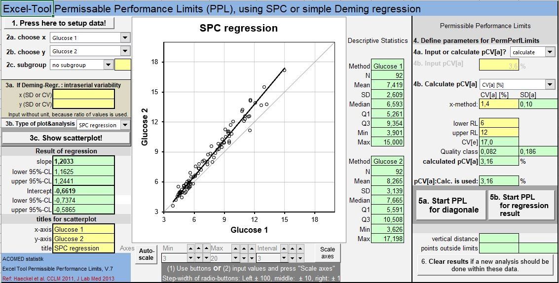 Screenshot des Excel-Tools for Method Comparison, incl. permissible limits) Excel Tool Permissible Limits Method comparison