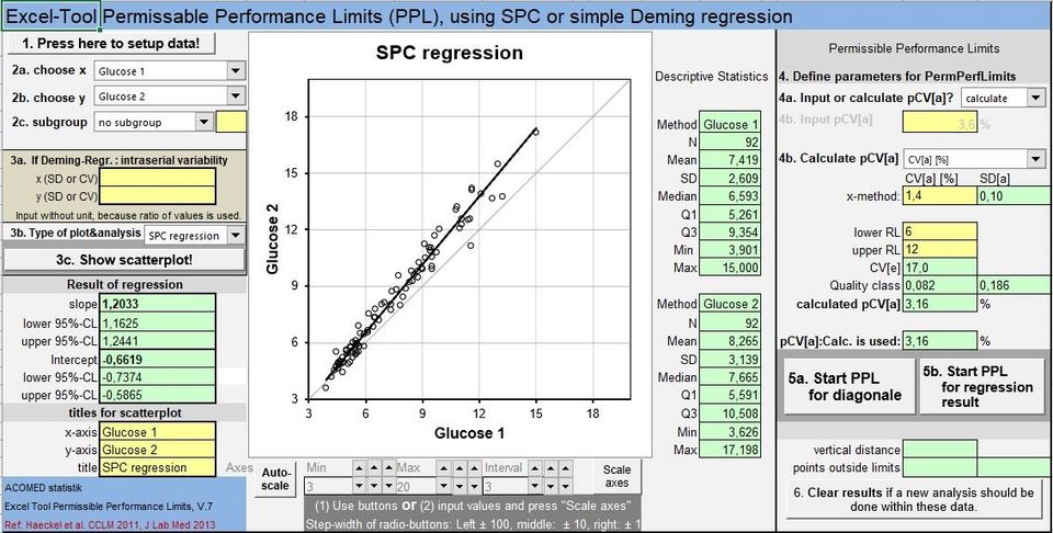 Screenshot des Excel-Tools for Method Comparison, incl. permissible limits) Excel Tool Permissible Limits Method comparison