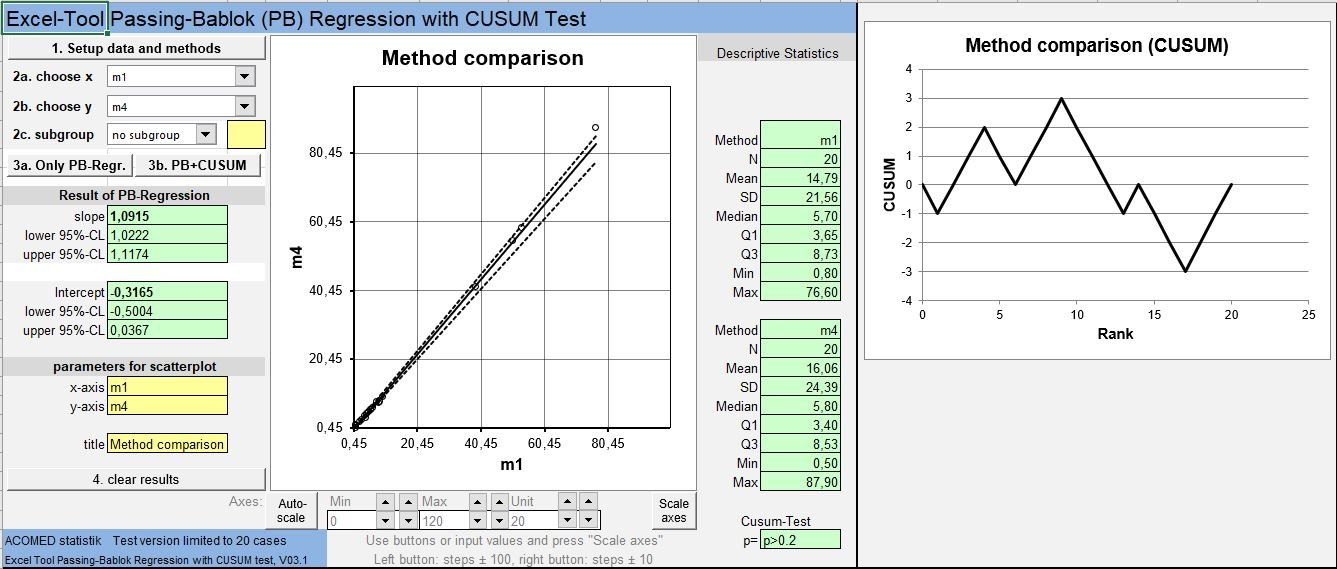 Passing Bablok regression