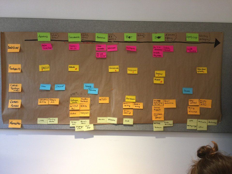 Customer-Journey image