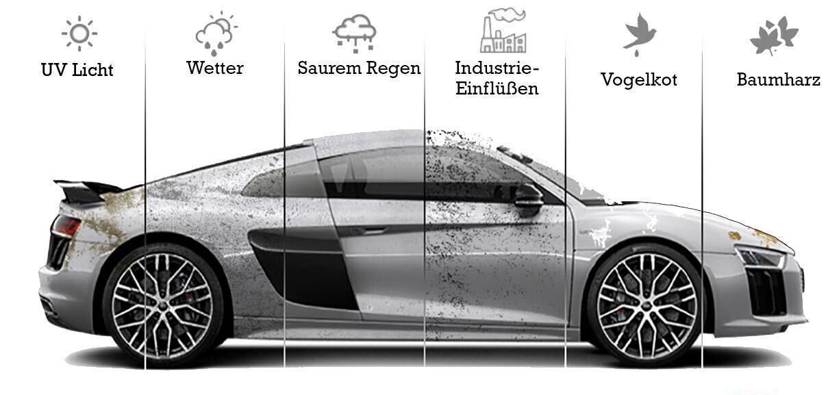 Lack Versiegelung zum Schutz des Autos, auch bekannt als Ceramic coating